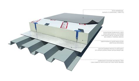 waterproof membrane under metal roof